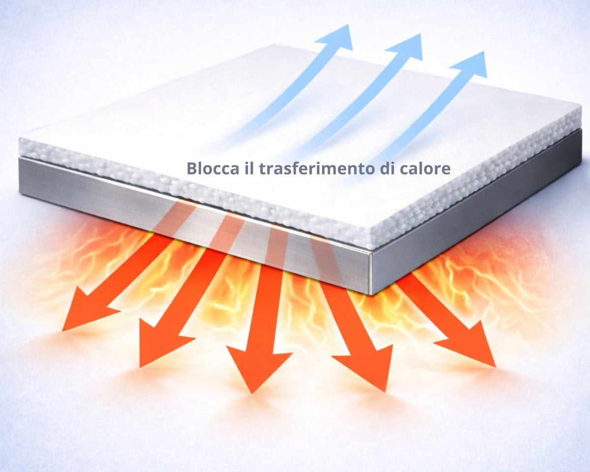 Isolante termico liquido Temp Coat 101, blocca il trasferimento di calore